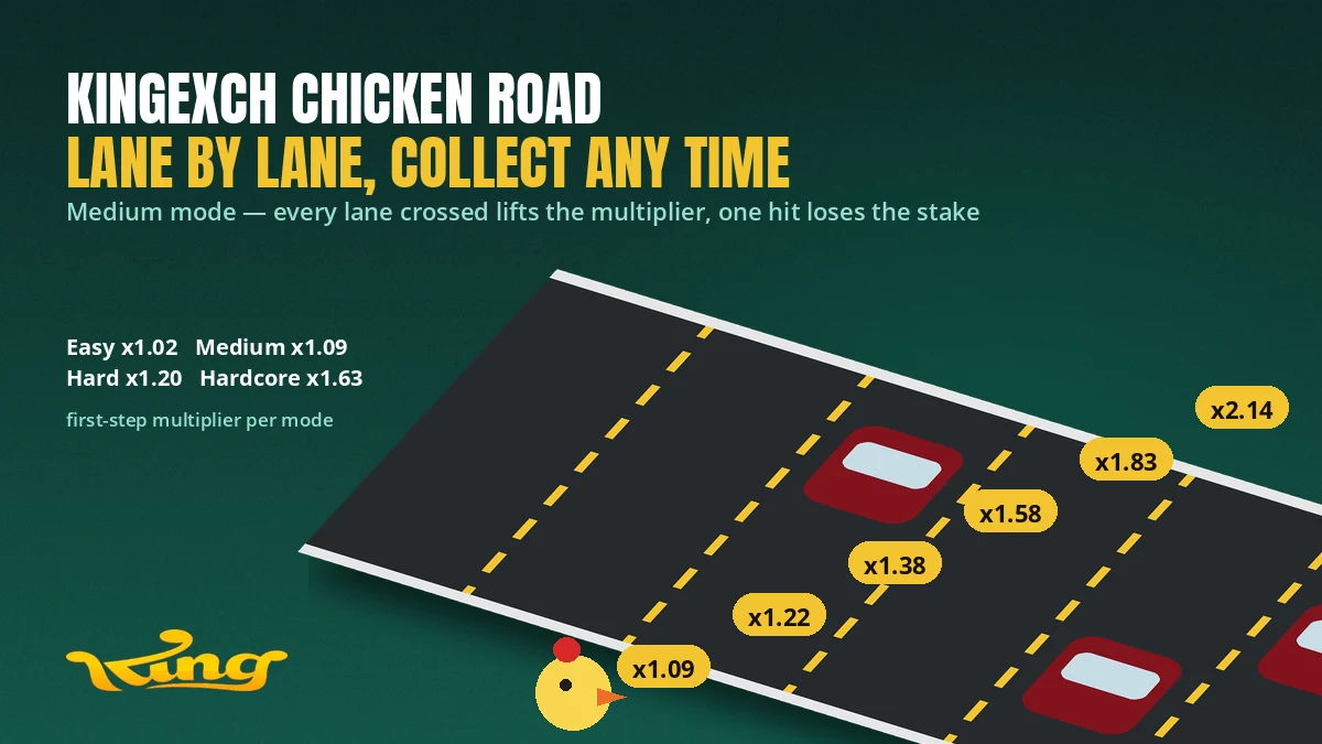 Top-down board of Chicken Road lanes with a multiplier printed on each lane and a collect marker after the third crossing