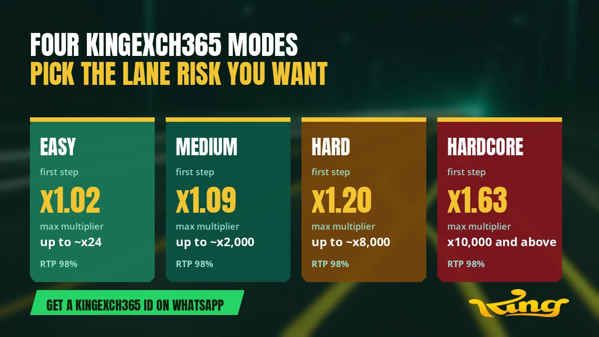 Four Chicken Road difficulty cards side by side showing Easy, Medium, Hard and Hardcore with their first-lane multipliers